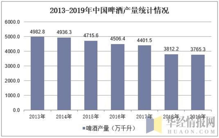 精酿啤酒代工厂谈精酿啤酒的市场远景 - 啤酒代工厂_啤酒厂_啤酒定制_啤酒生产厂家_山东阳春啤酒有限公司