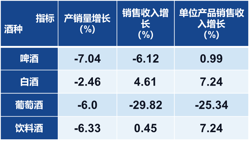 精酿啤酒代工厂谈精酿啤酒的市场远景 - 啤酒代工厂_啤酒厂_啤酒定制_啤酒生产厂家_山东阳春啤酒有限公司