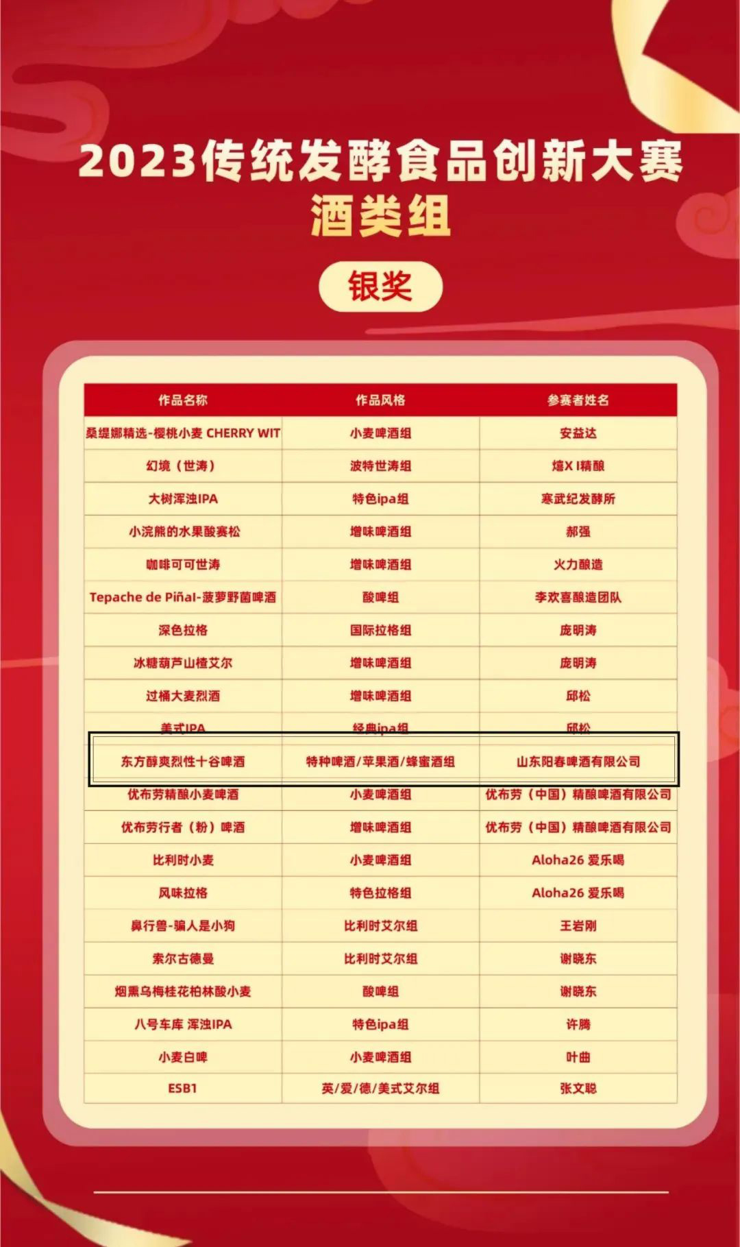 山东阳春啤酒有限公司喜报：一银两铜，，，，2023年中国古板发酵食物立异大赛，，，，山东阳春啤酒斩获三项声誉！ - 啤酒代工厂_啤酒厂_啤酒定制_啤酒生产厂家_山东阳春啤酒有限公司